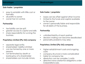 guide to starting a business 01
